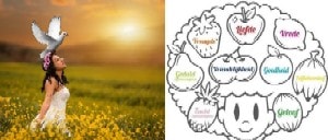 Галатів Вивчення Біблії